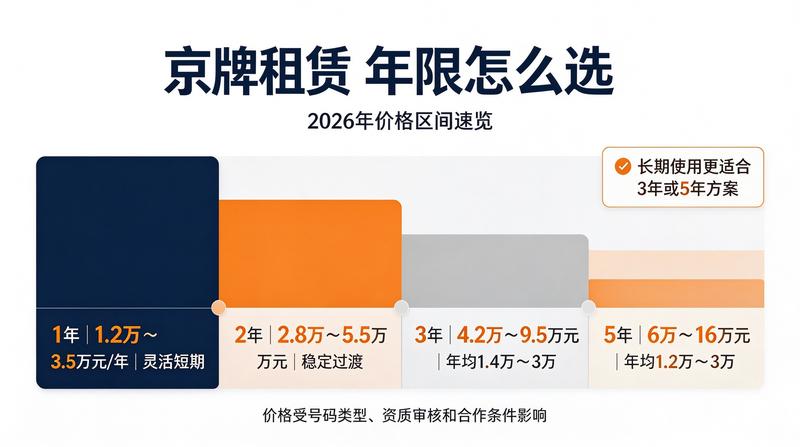 新能源车下乡